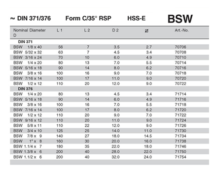 DIN 371/376 FORM C-35 RSP